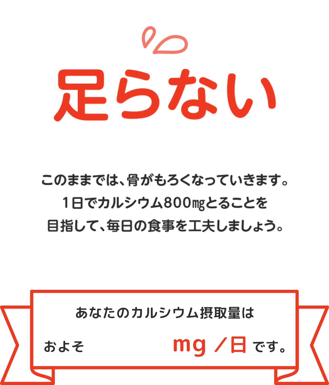 11～15点 カルシウム摂取量が足りていません。
