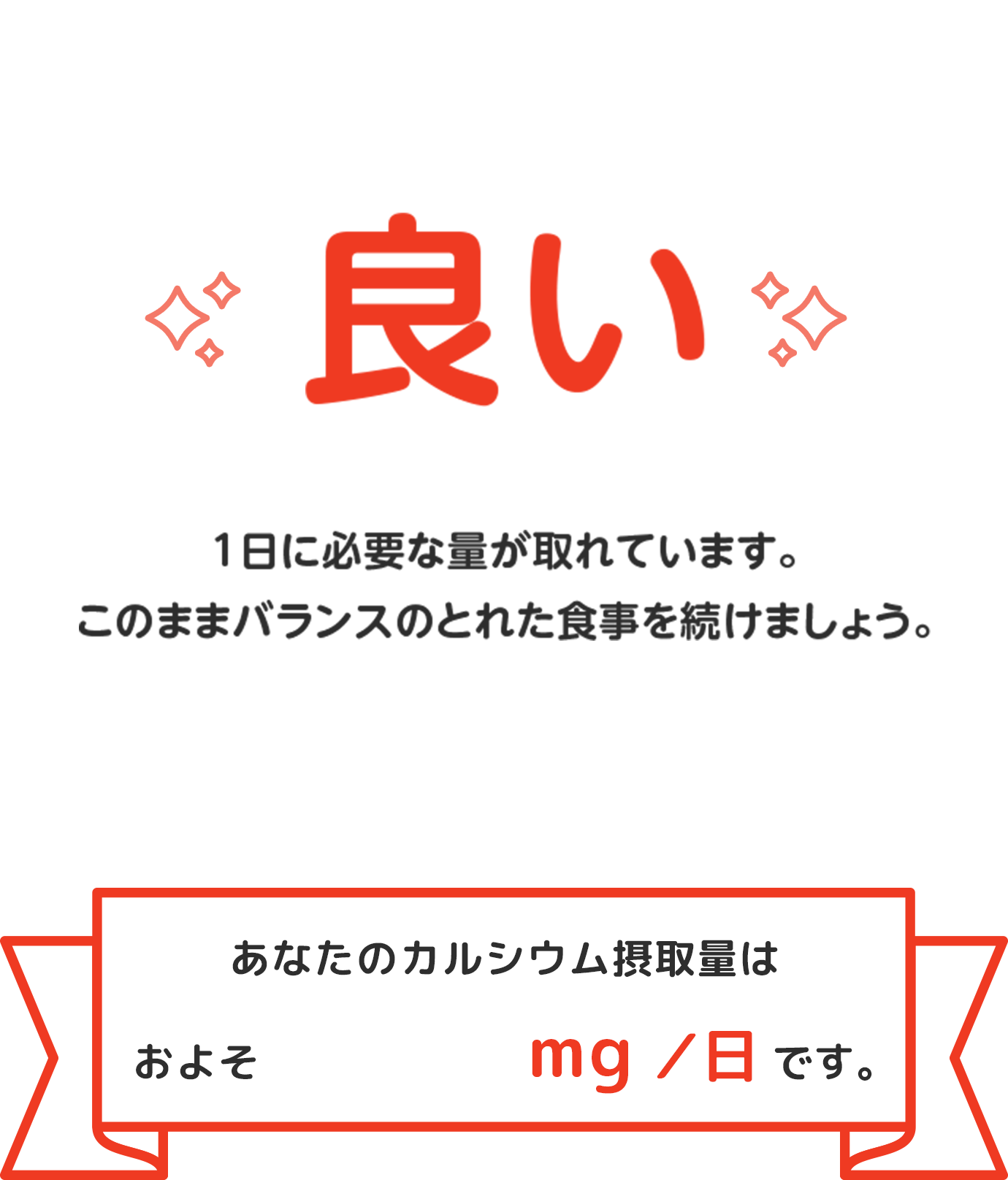 20点以上 カルシウム摂取量が充分摂れています！