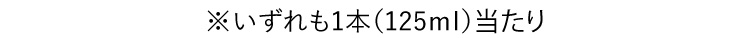 ※いずれも1本（125ｍｌ）当たり