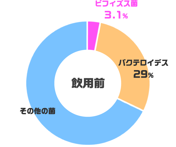 飲用前